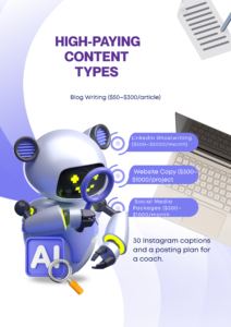 High-Paying Content Types