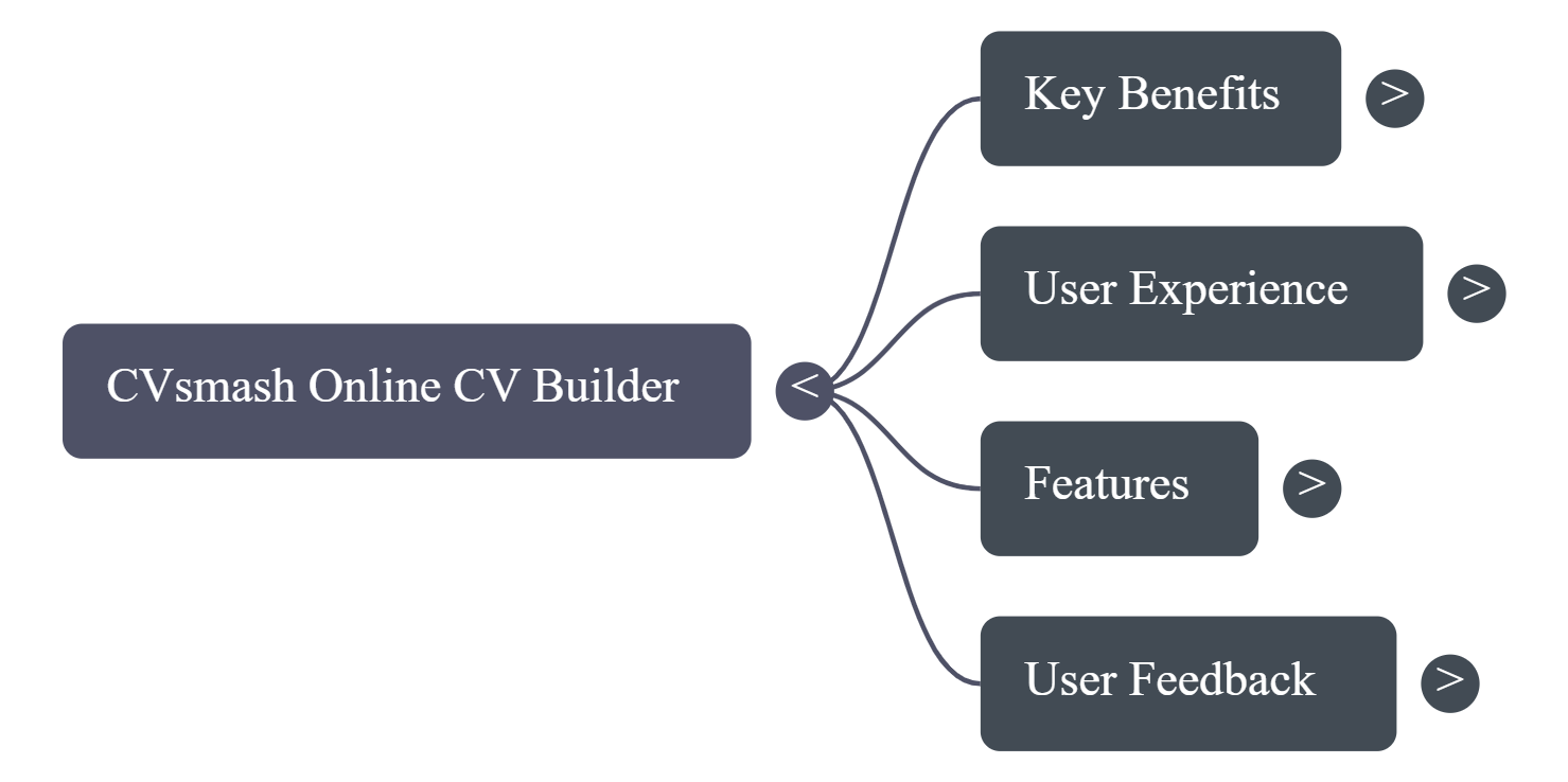 CVsmash key benefits overview