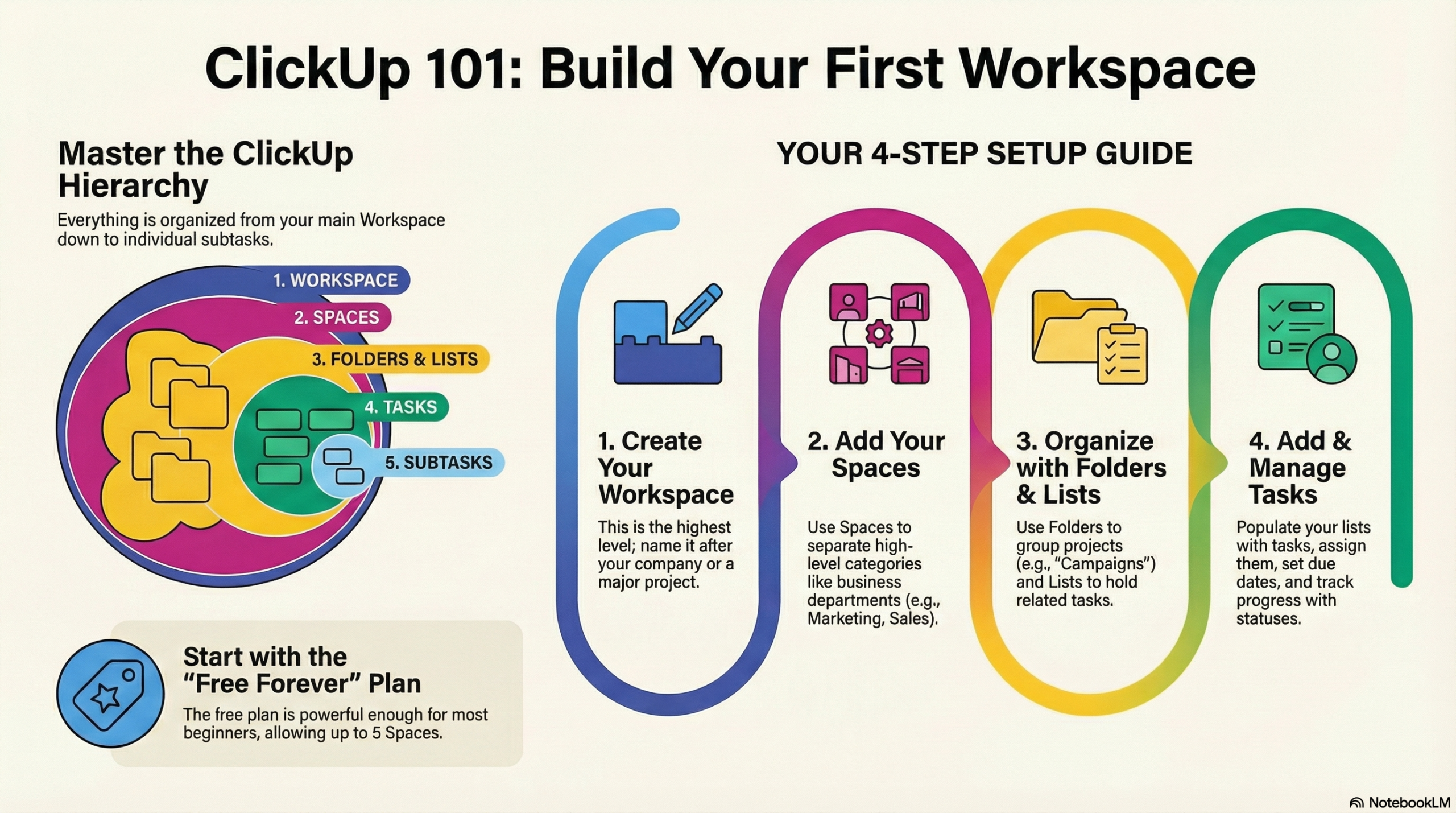 ClickUp for small teams project workflow