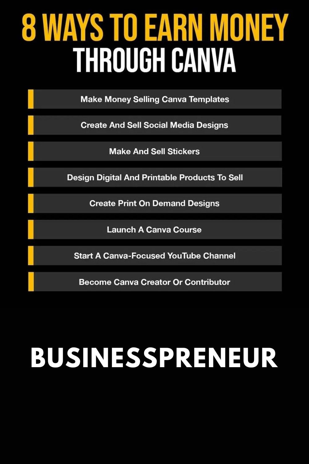 Ways to earn online using Canva