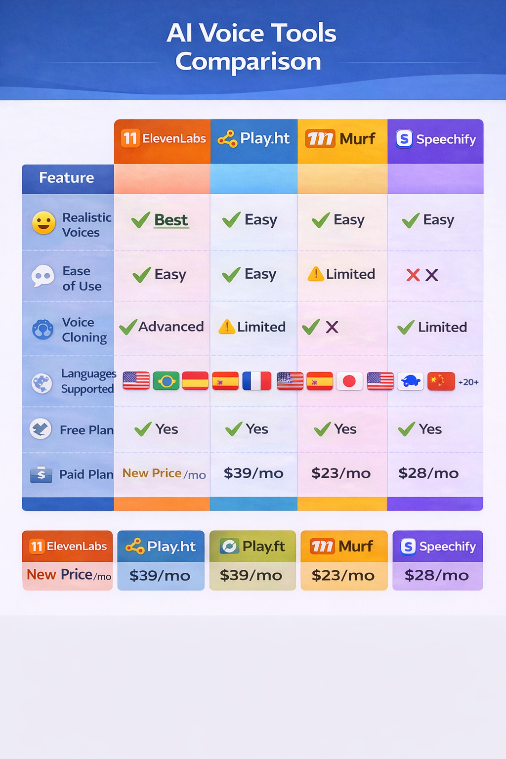  AI tool comparison infographic