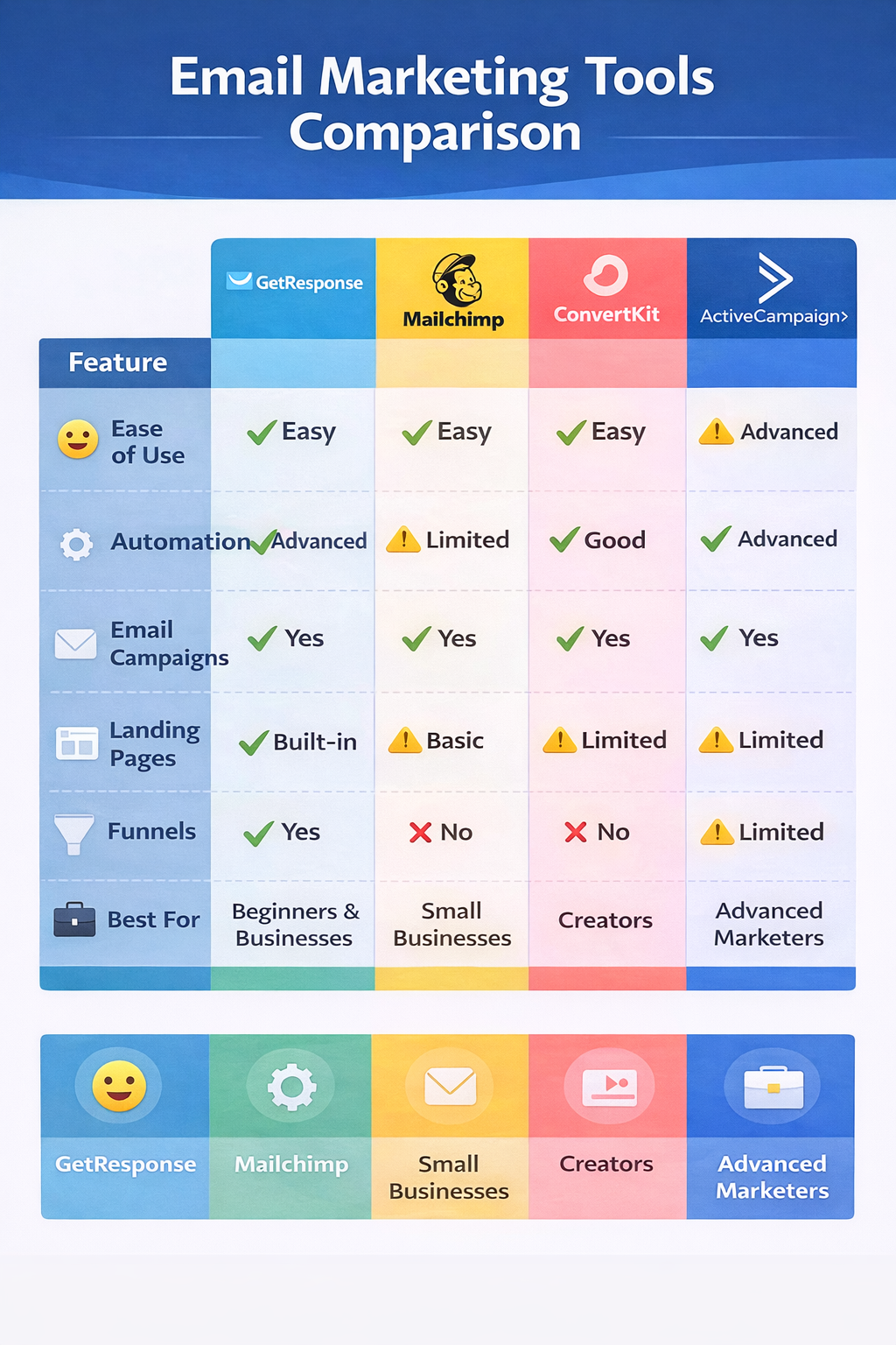  AI tool comparison infographic